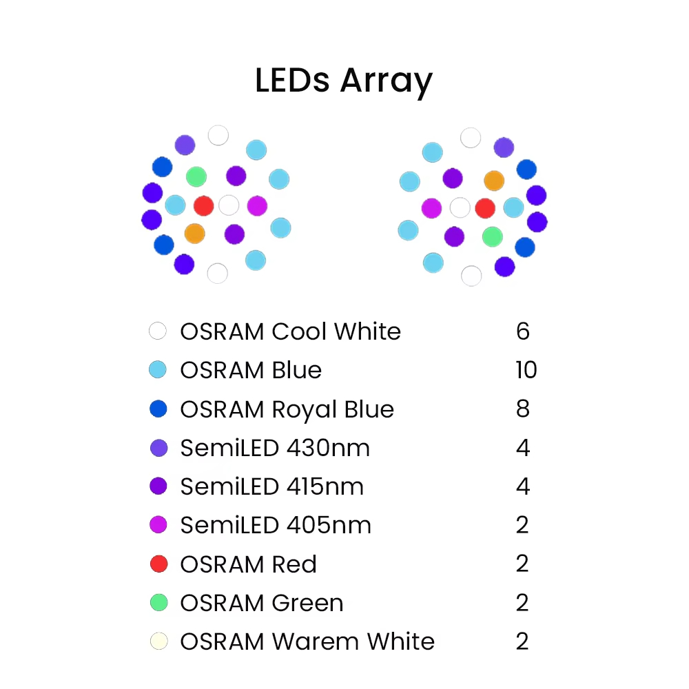 K7 140W Full Spectrum WiFi Ful - đánh giá và giá Marine Aquarium & Regional Centre Reviews