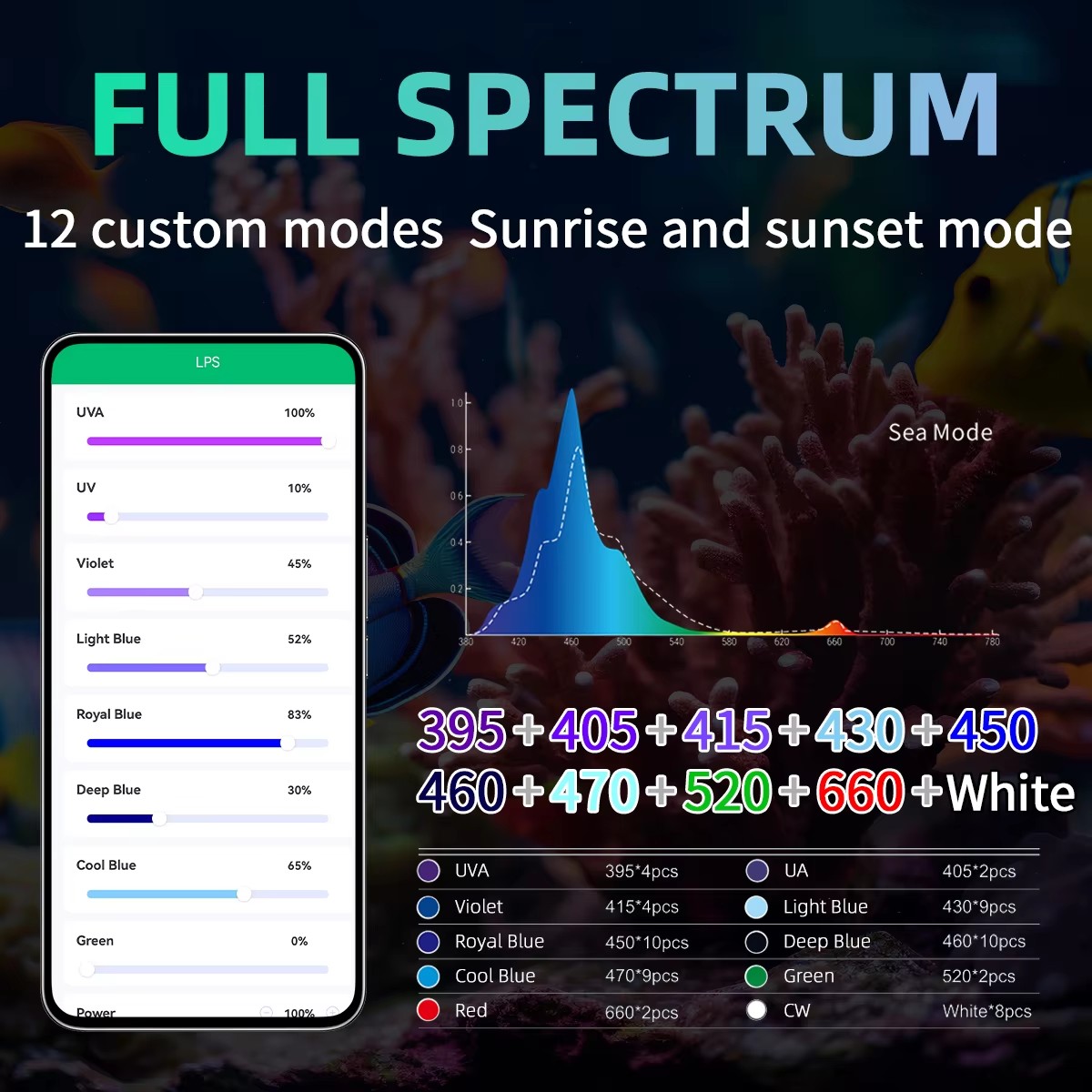WEEK AQUA Aquarium Light Manuf - đánh giá và giá Aquarium Blue Marine