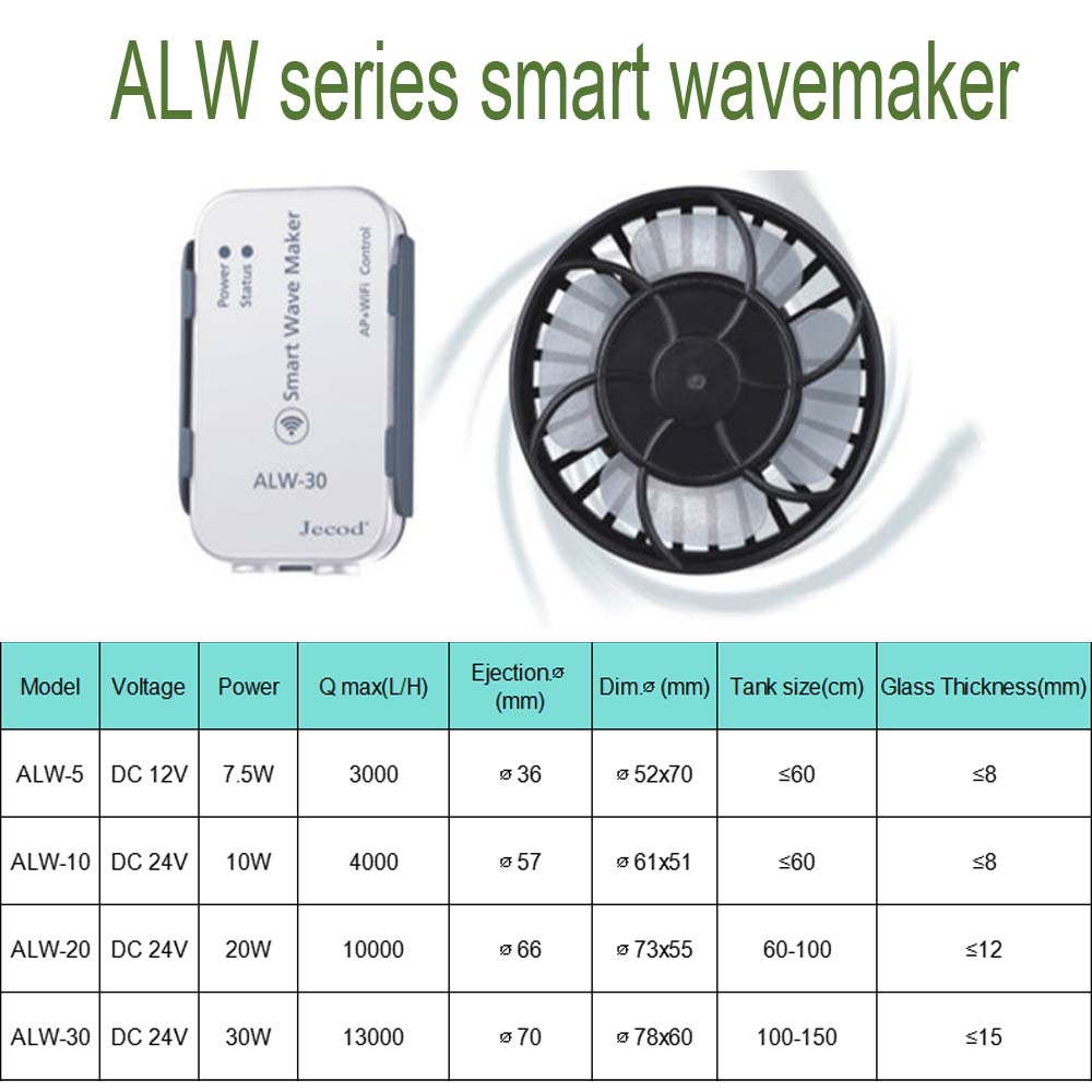 ALW Series WIFI Smart Wave Mak - đánh giá và giá Powerhead Wave Maker