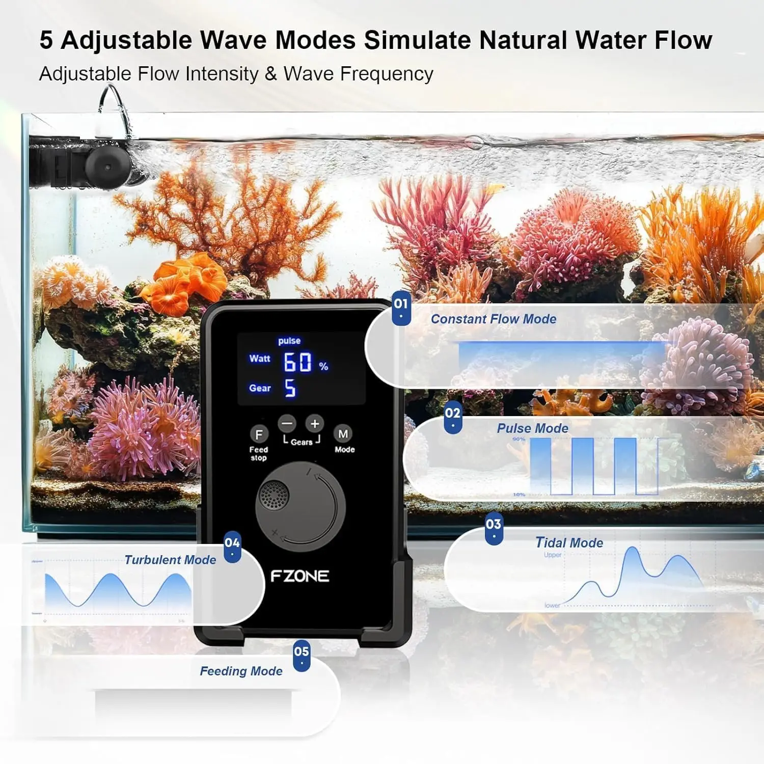 Aquarium Wave Maker, 24V DC Gy - đánh giá và giá Powerhead Wave Maker