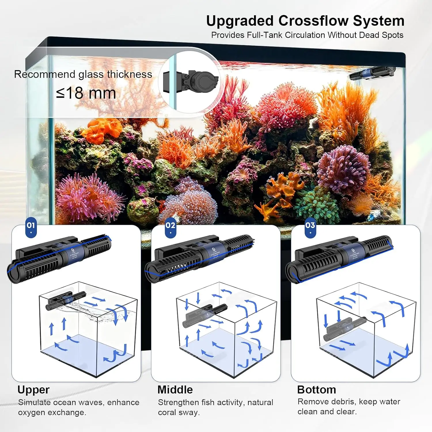 Aquarium Wave Maker, 24V DC Gy - đánh giá và giá Powerhead Wave Maker