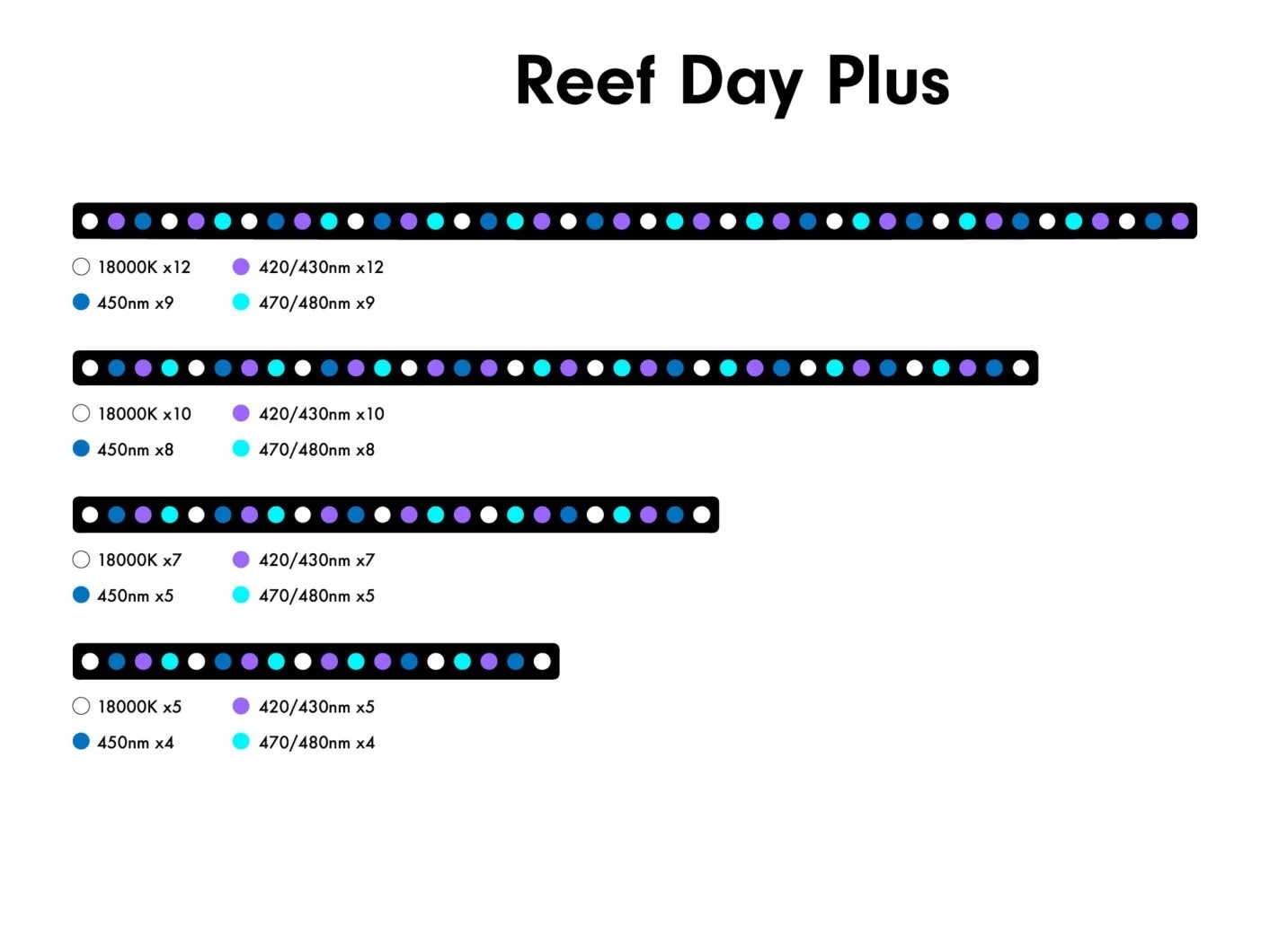 6w Aquarium Light Emitting Dio - đánh giá và giá Aquarium Blue Marine