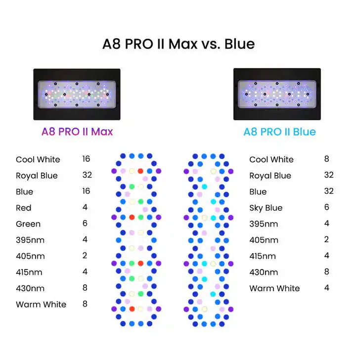 A8Pro Max/Blue 240W CREE Light - đánh giá và giá Aquarium Blue Marine