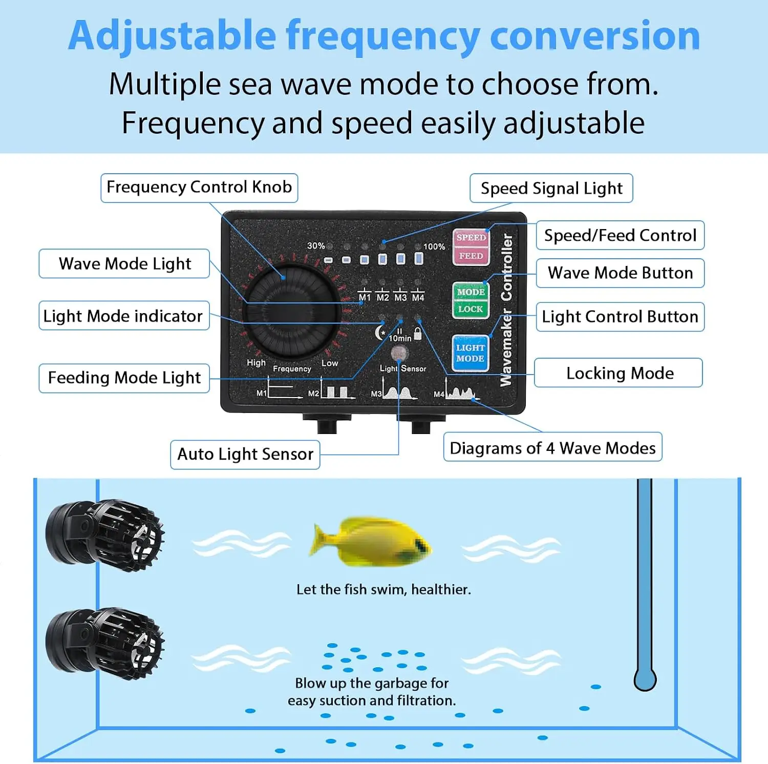Aquarium Wave Maker Adjustable - đánh giá và giá Powerhead Wave Maker